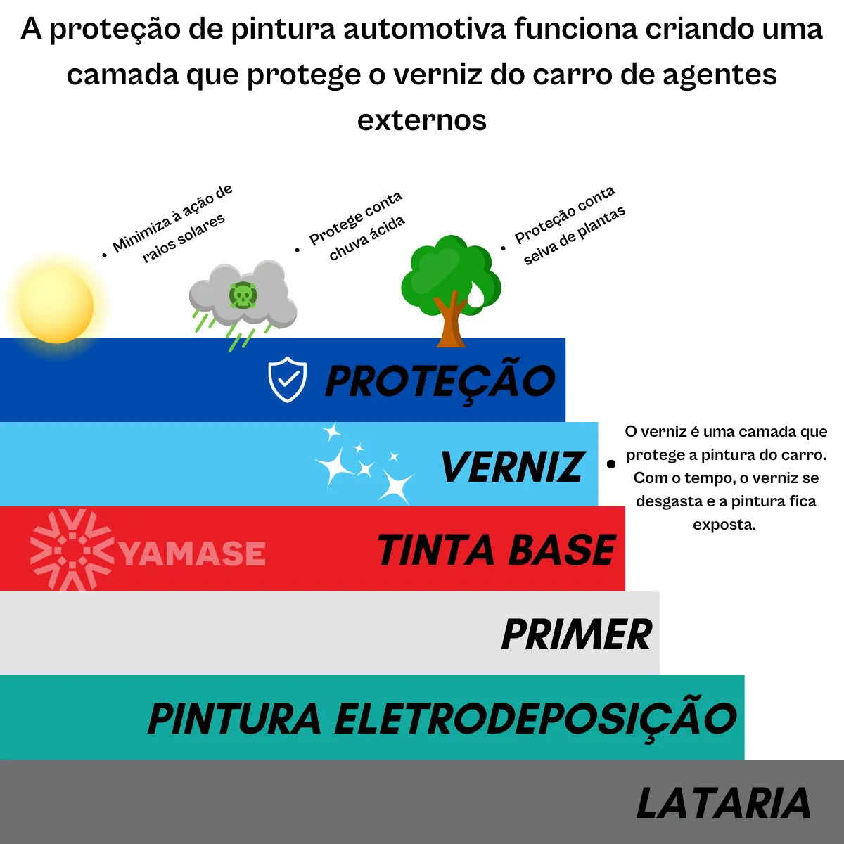 Hydrox Fast Vonixx Revestimento Cermico Hidrorremono Selante, Sem Toque
