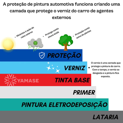 Hydrox Fast Vonixx Revestimento Cermico Hidrorremono Selante, Sem Toque