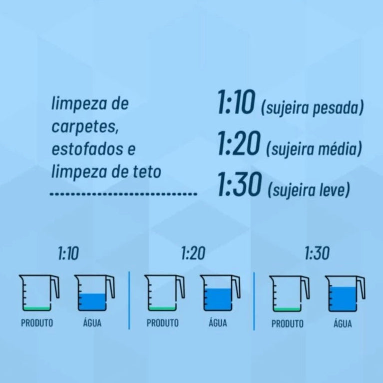 Limpador Multiuso Sintra Pro 1,5L - Bactericida e pH Neutro