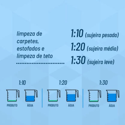 Limpador Multiuso Sintra Pro 1,5L - Bactericida e pH Neutro