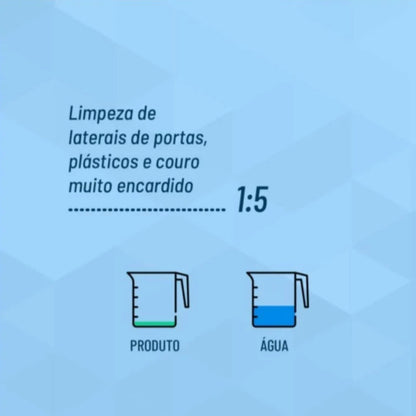 Limpador Multiuso Sintra Pro 1,5L - Bactericida e pH Neutro