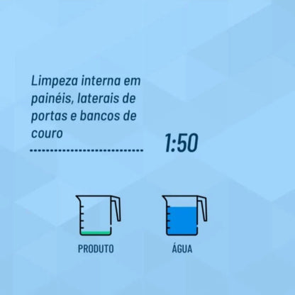 Limpador Multiuso Sintra Pro 1,5L - Bactericida e pH Neutro